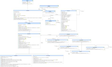 uml game design|GUIDE: Games with UML for interactive design exploration.